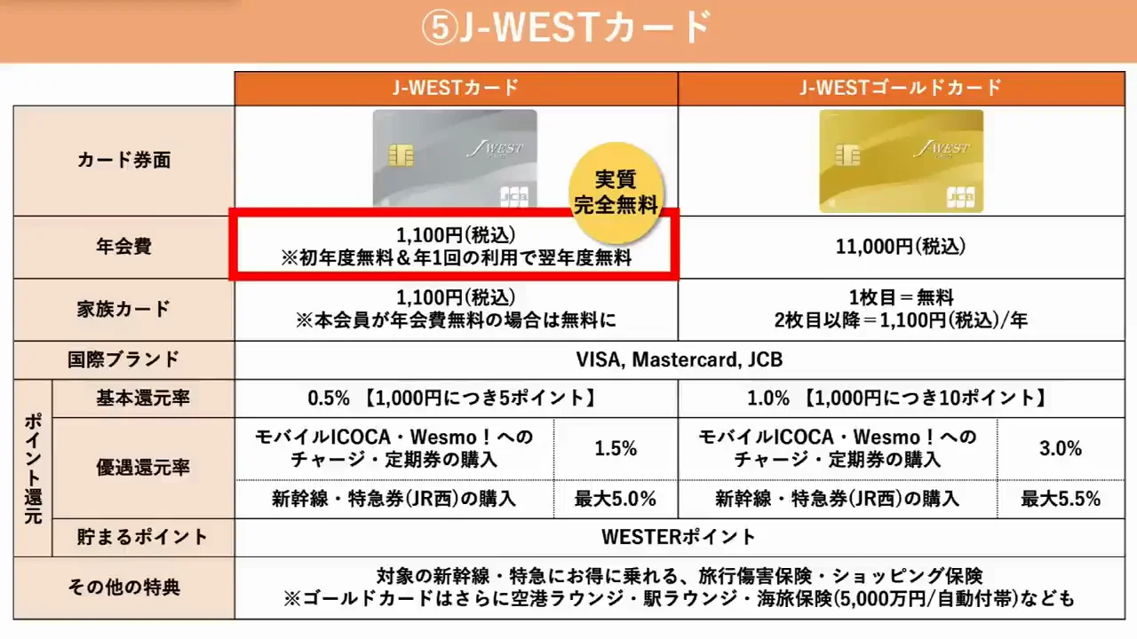 ⑤ J-WESTカード：ICOCAとWESMO!への集約で2%〜3.5%