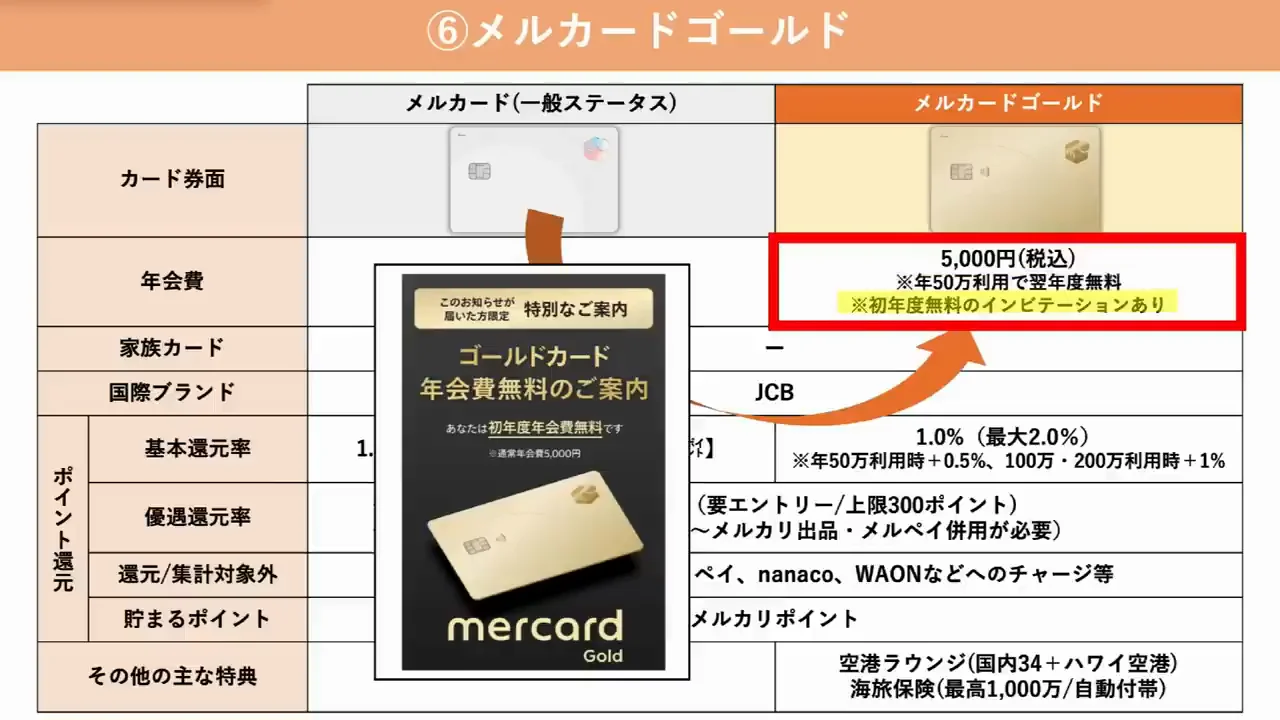 ⑥ メルカードゴールド：メルカリでの売買も年間利用額に算入