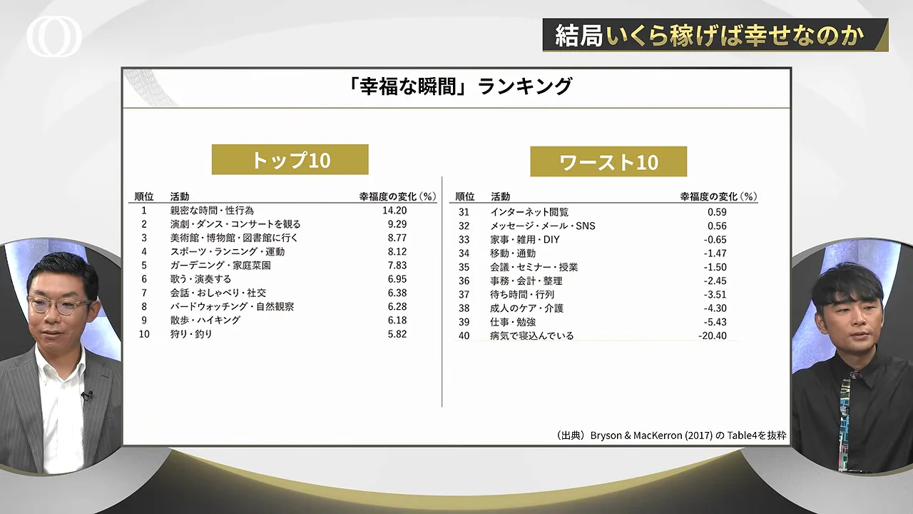 幸福を感じる瞬間のランキング