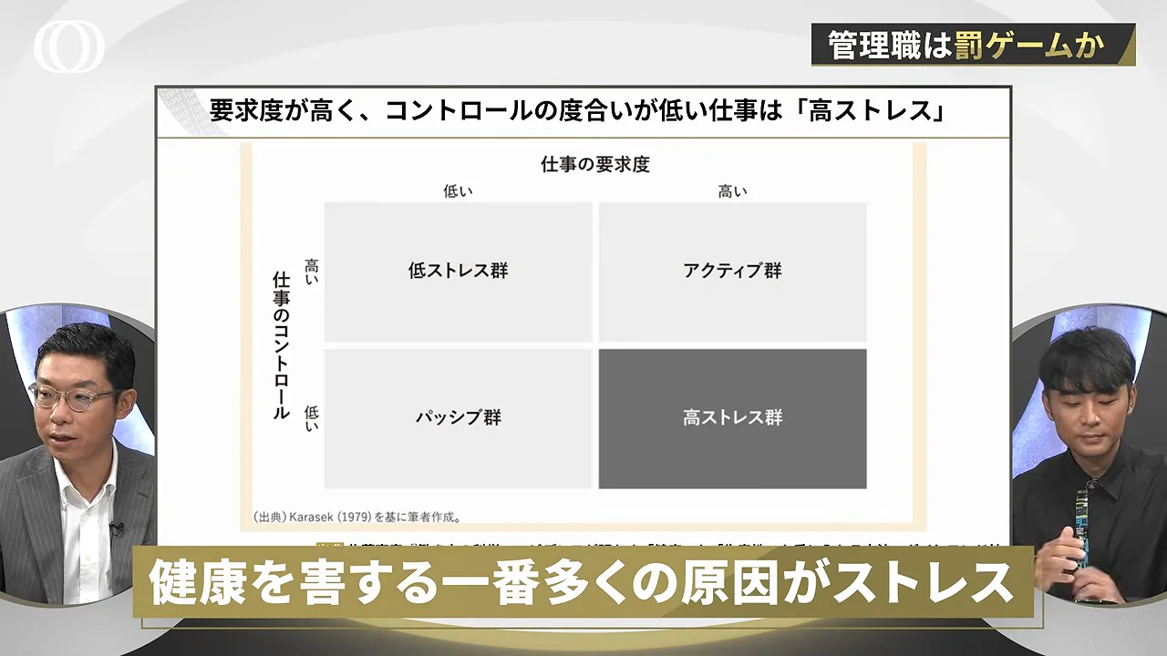 ストレスは「仕事の要求度」と「コントロール」で決まる