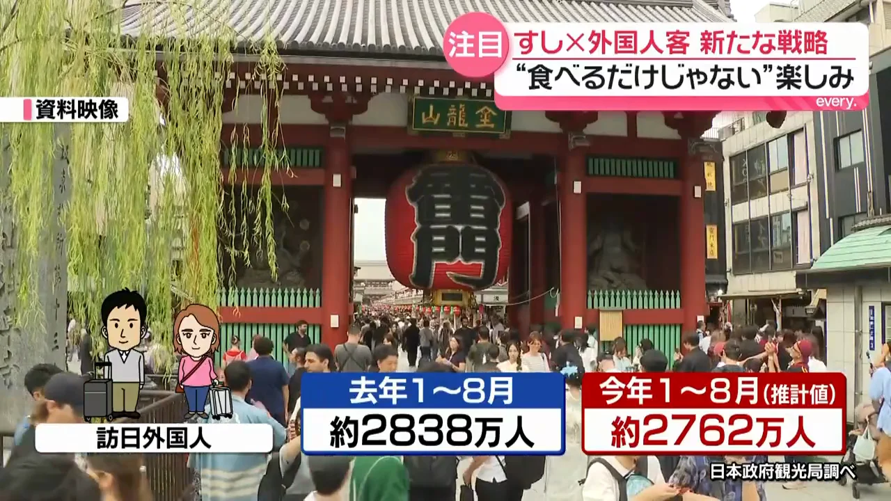 訪日客数は頭打ち、寿司店の競争は激化