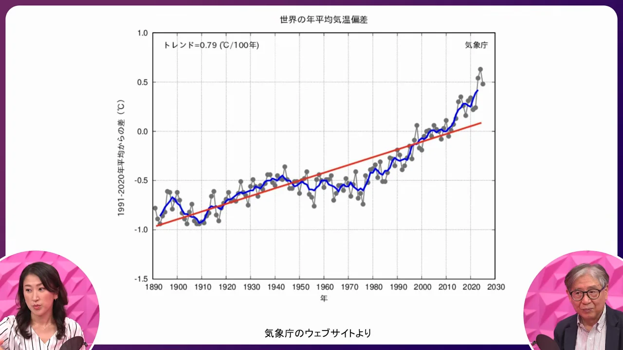懐疑論にどう答えるか
