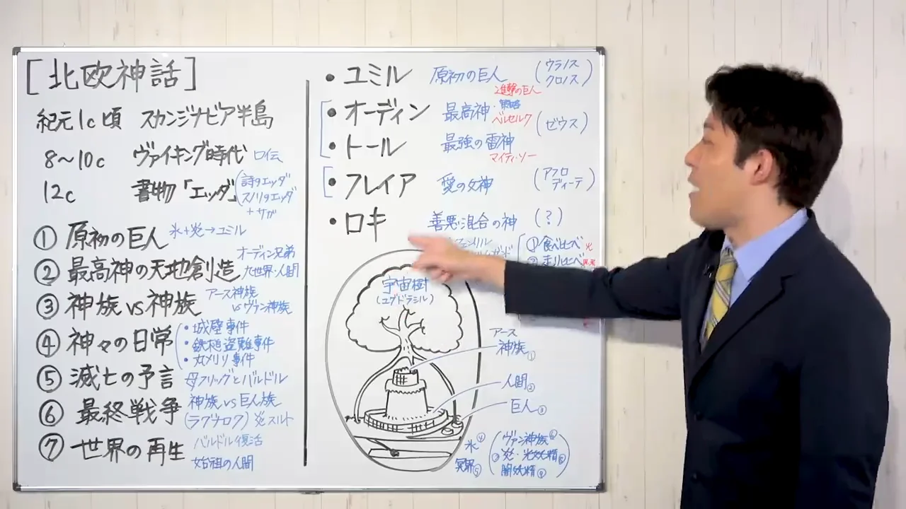 トールとロキの「五番勝負」