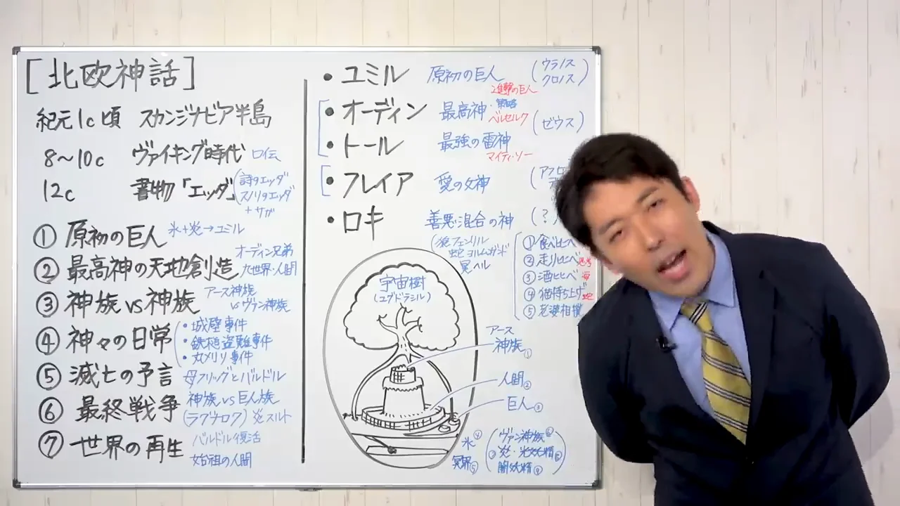 ラグナロク――相打ちと炎の巨人スルト