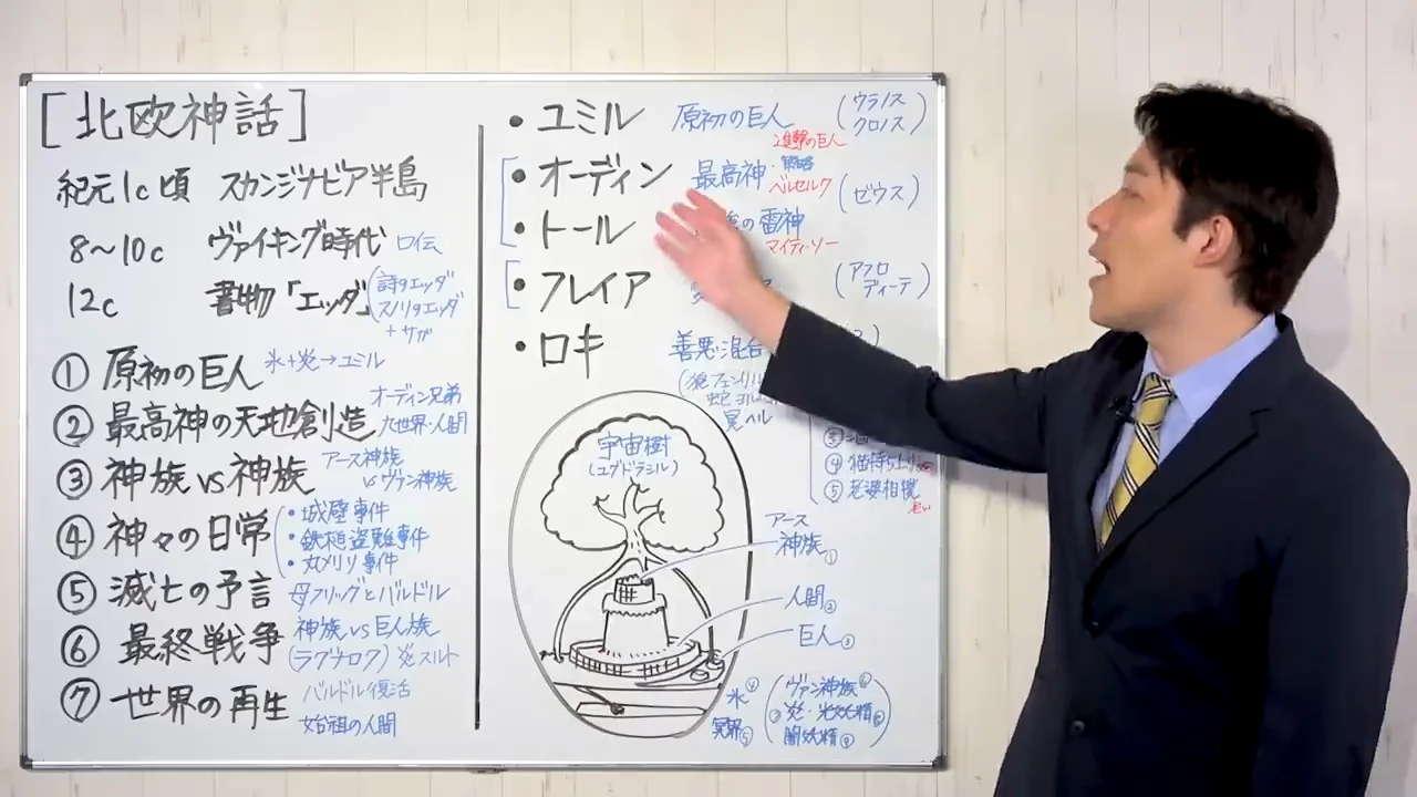 再生――世界樹の中から出てきた人間