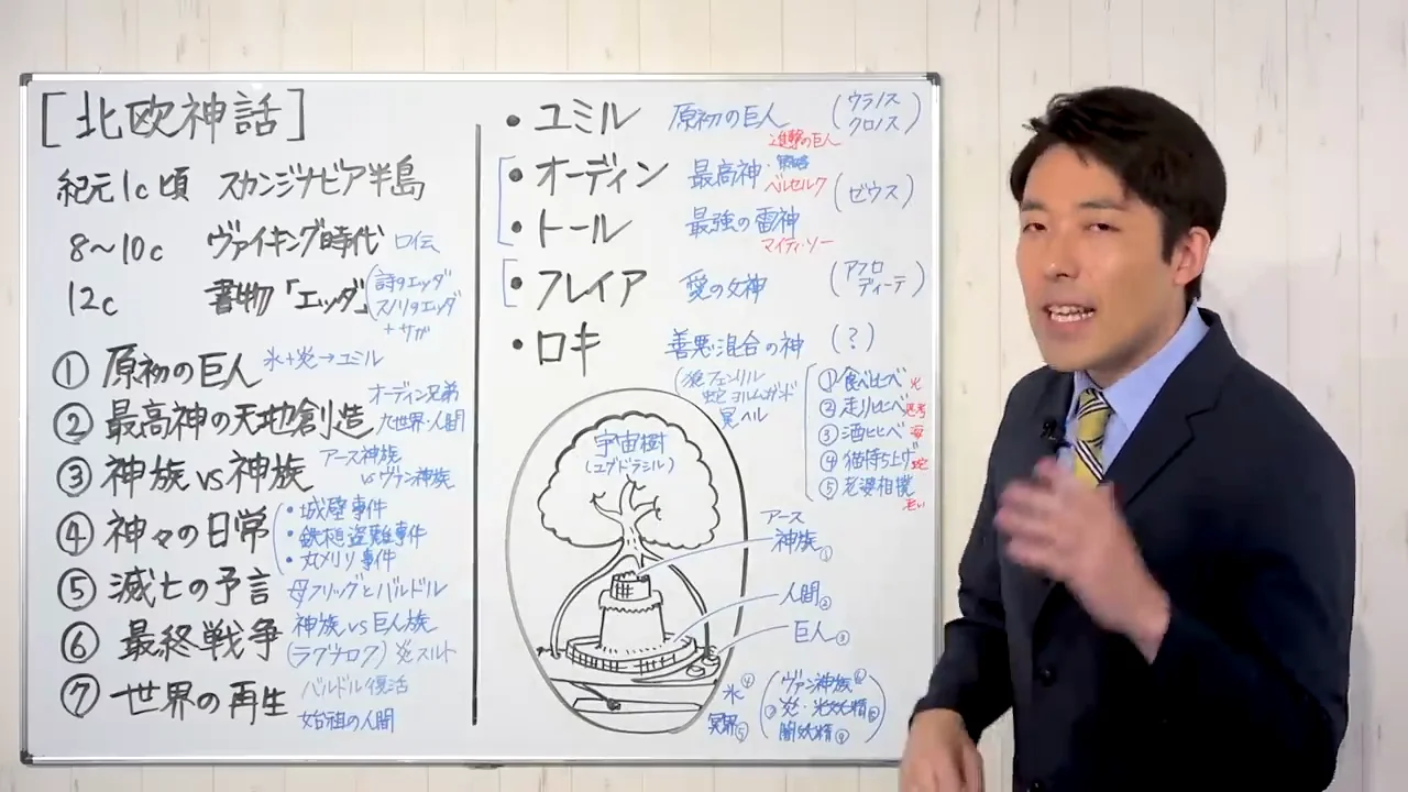 宇宙樹ユグドラシルが中心にある世界観