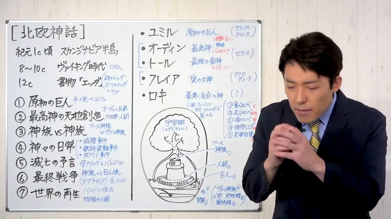 原初の巨人ユミルと、オーディンによる天地創造