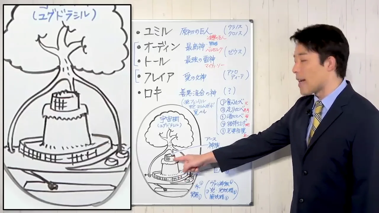 神族・人間・巨人の住み分けと『進撃の巨人』