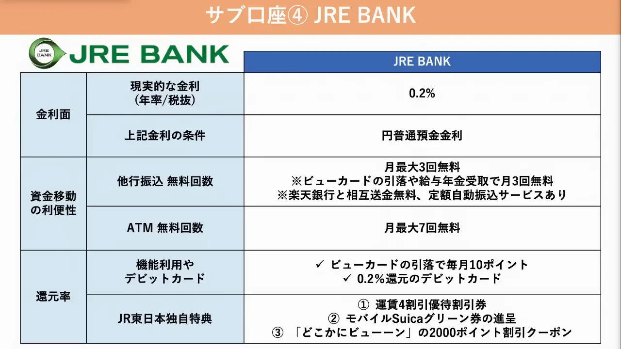 JRE BANK：JR東日本を使う人向けの3大特典