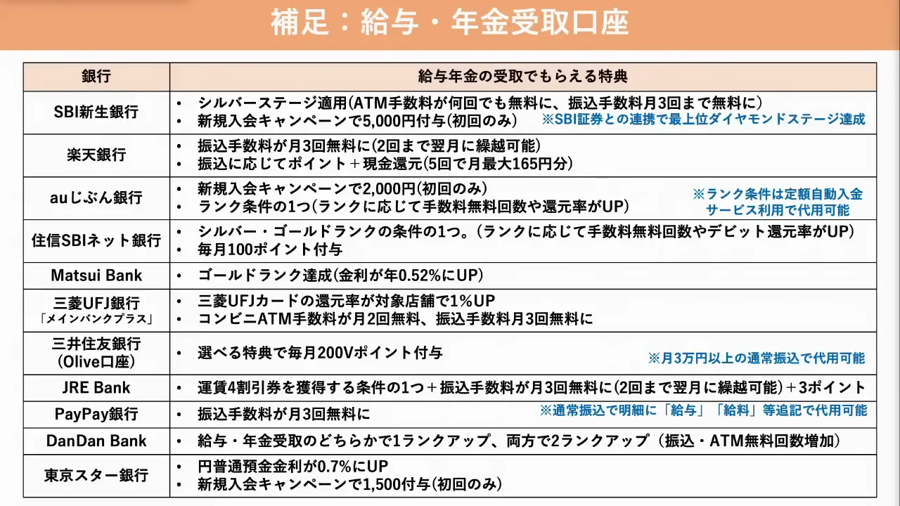 補足：給与・年金の受取口座は別にしてもよい