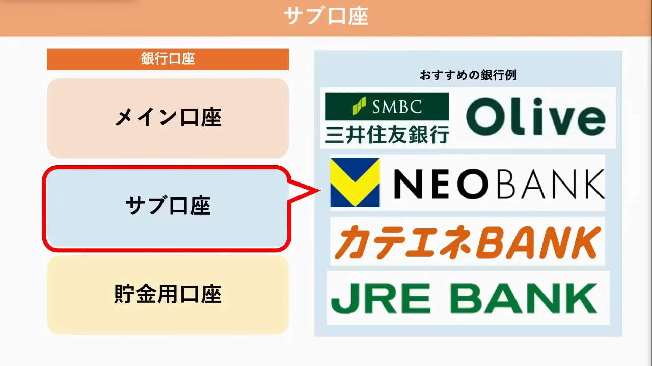 三井住友銀行Olive：定額自動入金・振込が完全無料