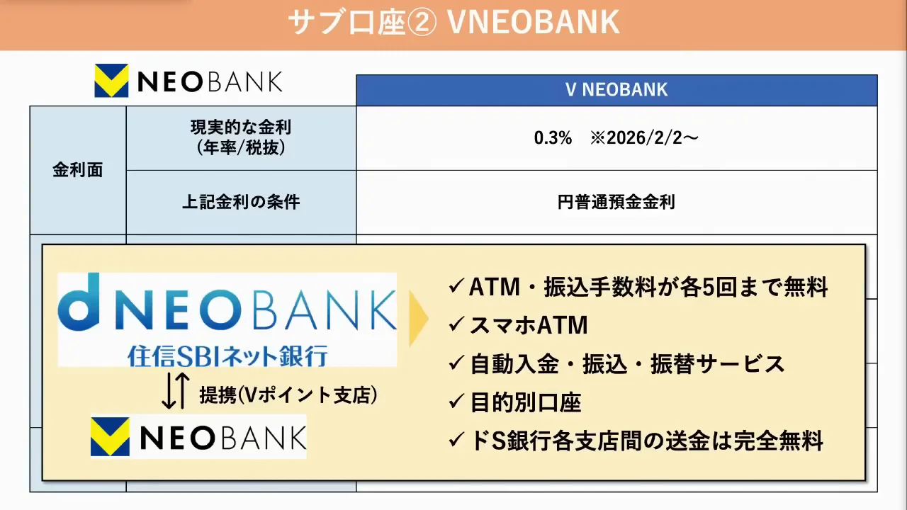 V NEOBANKとカテエネバンク：高還元デビットで不足を補う