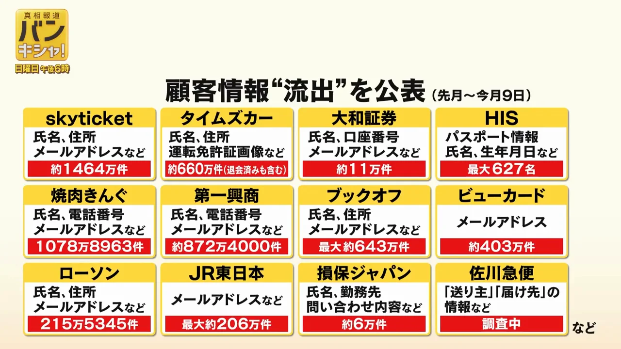 流出した可能性がある情報の中身
