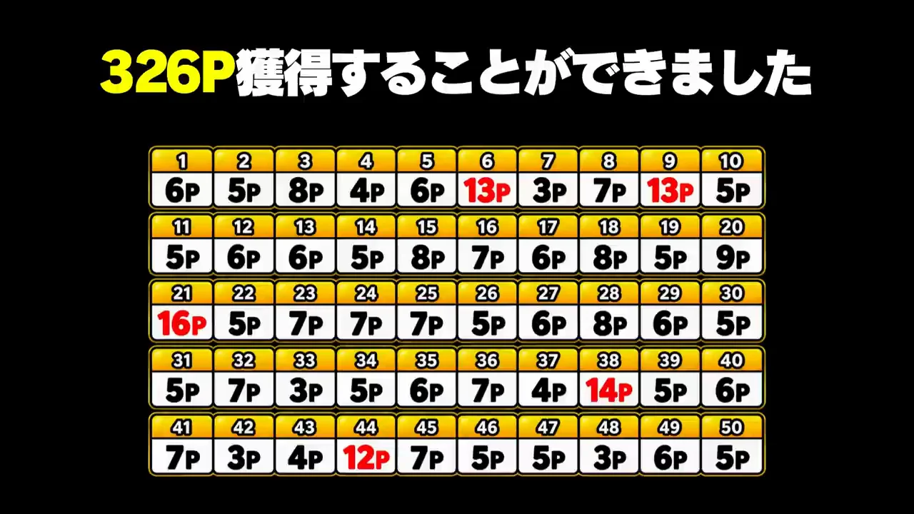 1ヶ月前と現在の獲得ポイントの比較