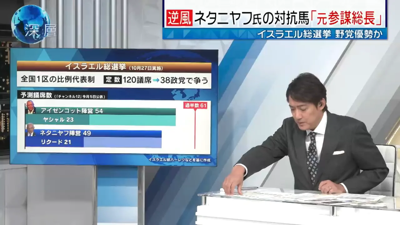 ヨルダン川西岸をめぐる両党の違い