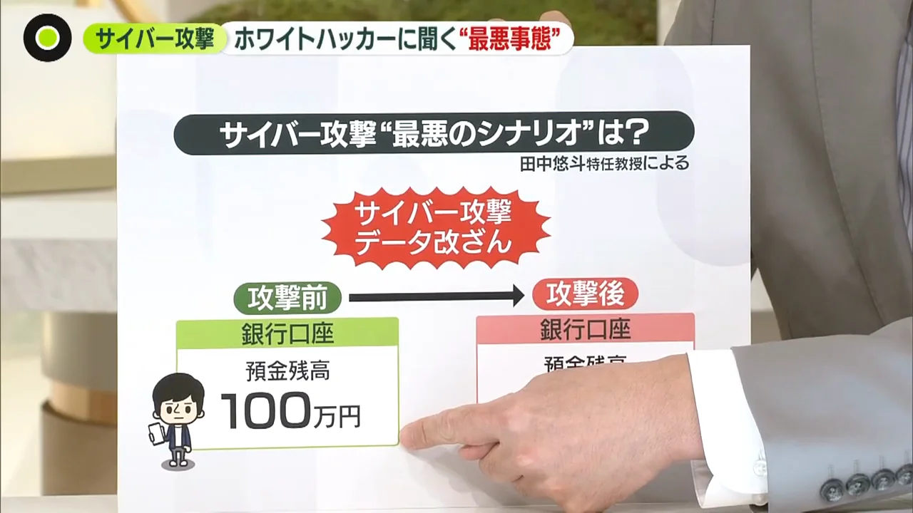 預金が書き換えられるシナリオと「真正性の崩壊」