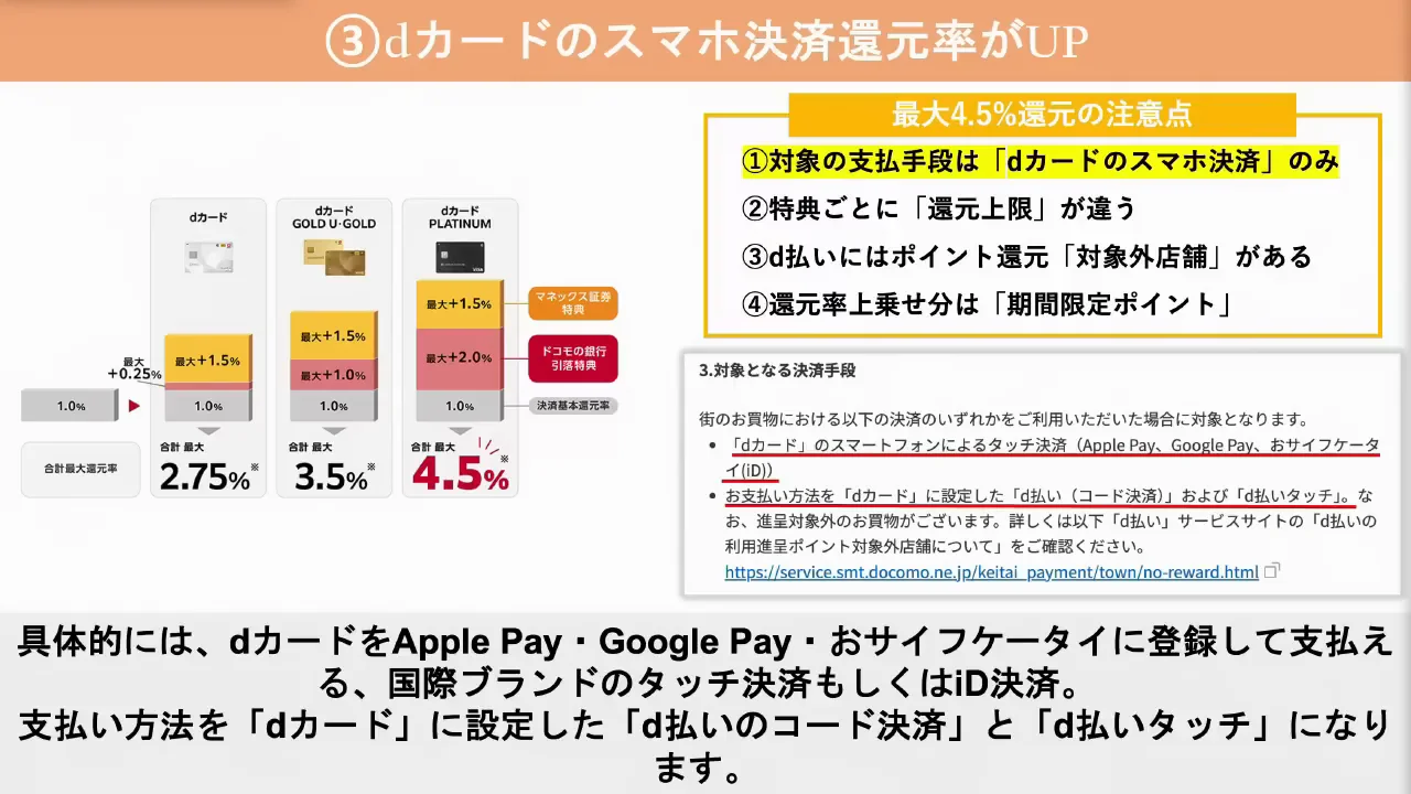 最大4.5%の数字に釣られないための4つの注意点