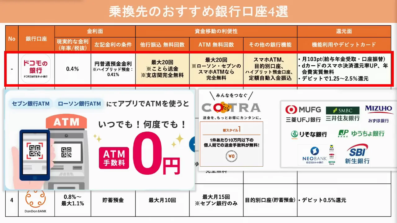 乗り換えの前提：ドコモの銀行の機能自体は優秀