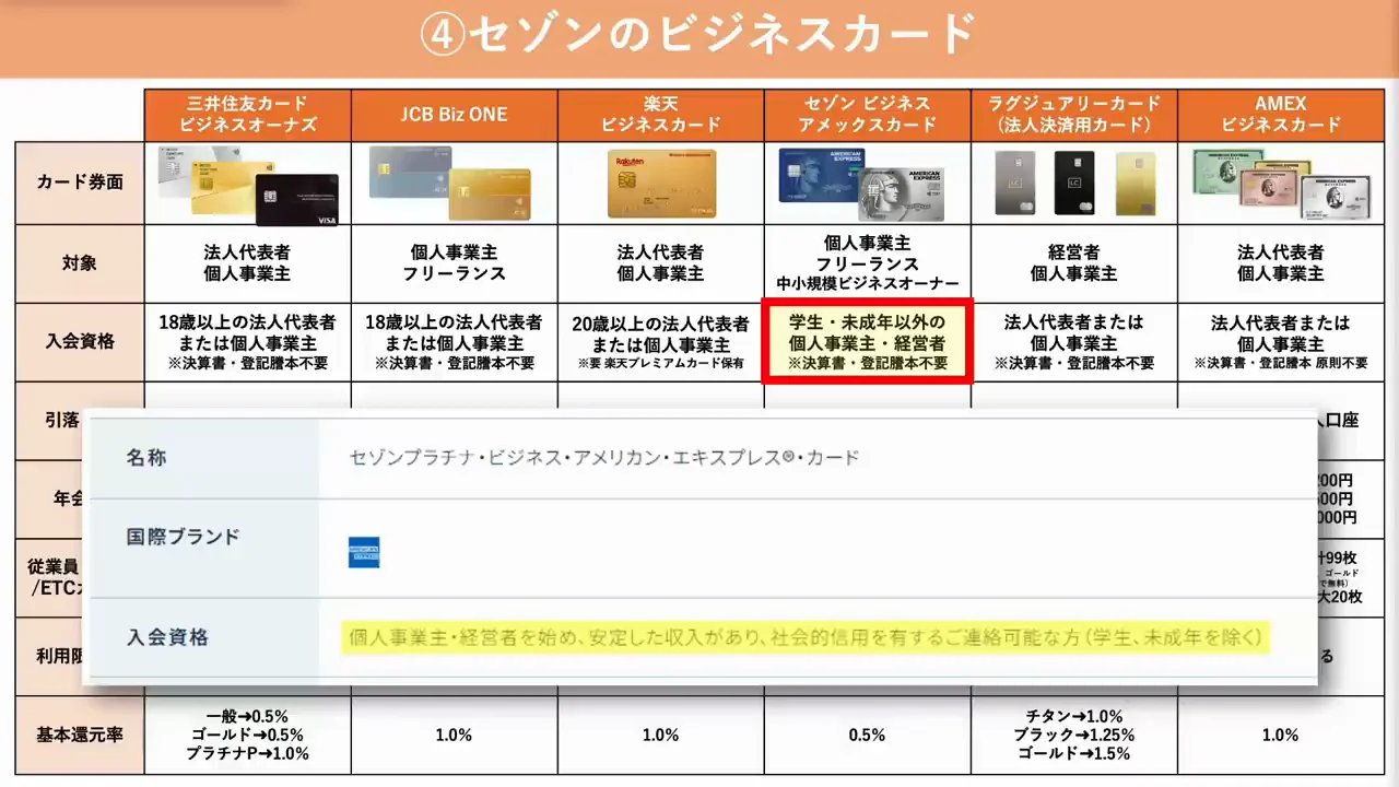 セゾン コバルト・ビジネス：年会費無料で追加カード・ETCが充実