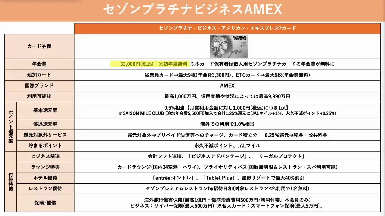 セゾンプラチナ・ビジネス：個人用プラチナとの2枚持ちとJALマイル