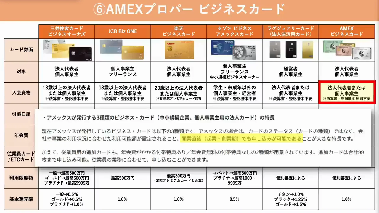 アメックス・ビジネス・カード：限度額と追加カード、ホテル特典