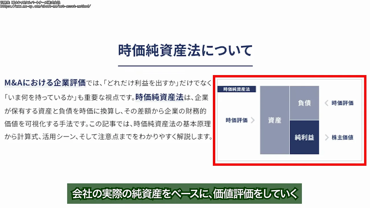 企業価値はどう決まるか