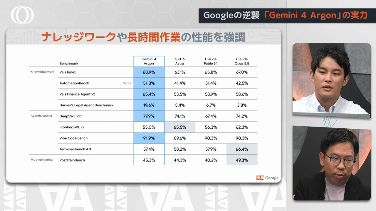 実務能力のベンチマークをどう読むか