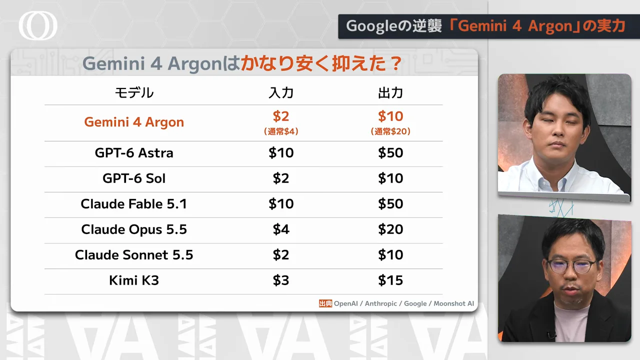 安すぎる価格への不安