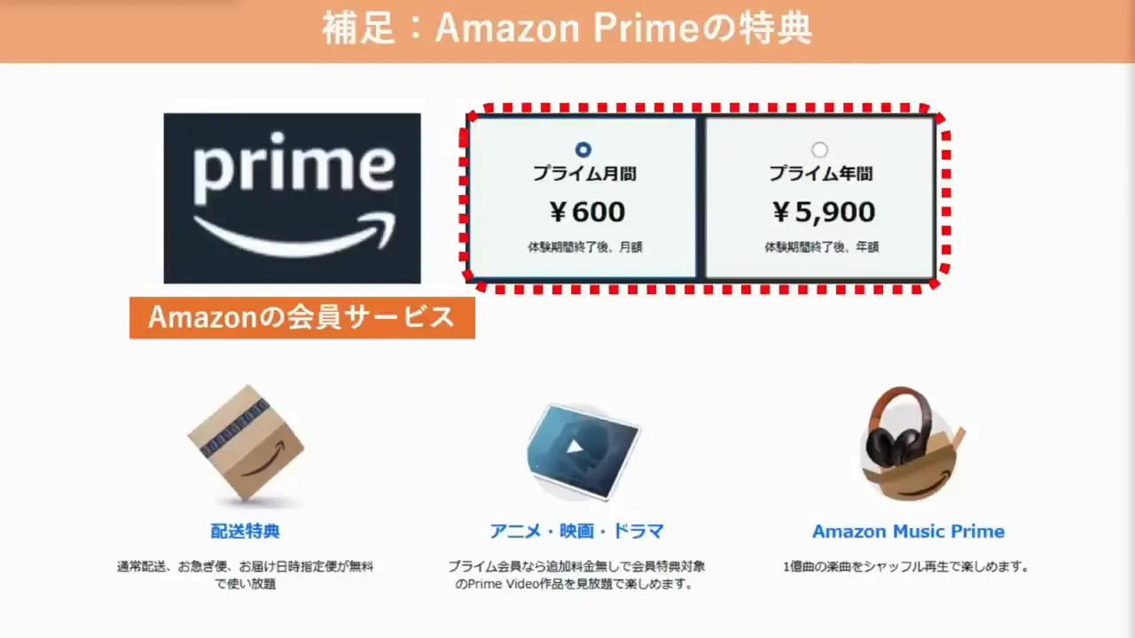 還元率の前提になるAmazonプライムの特典