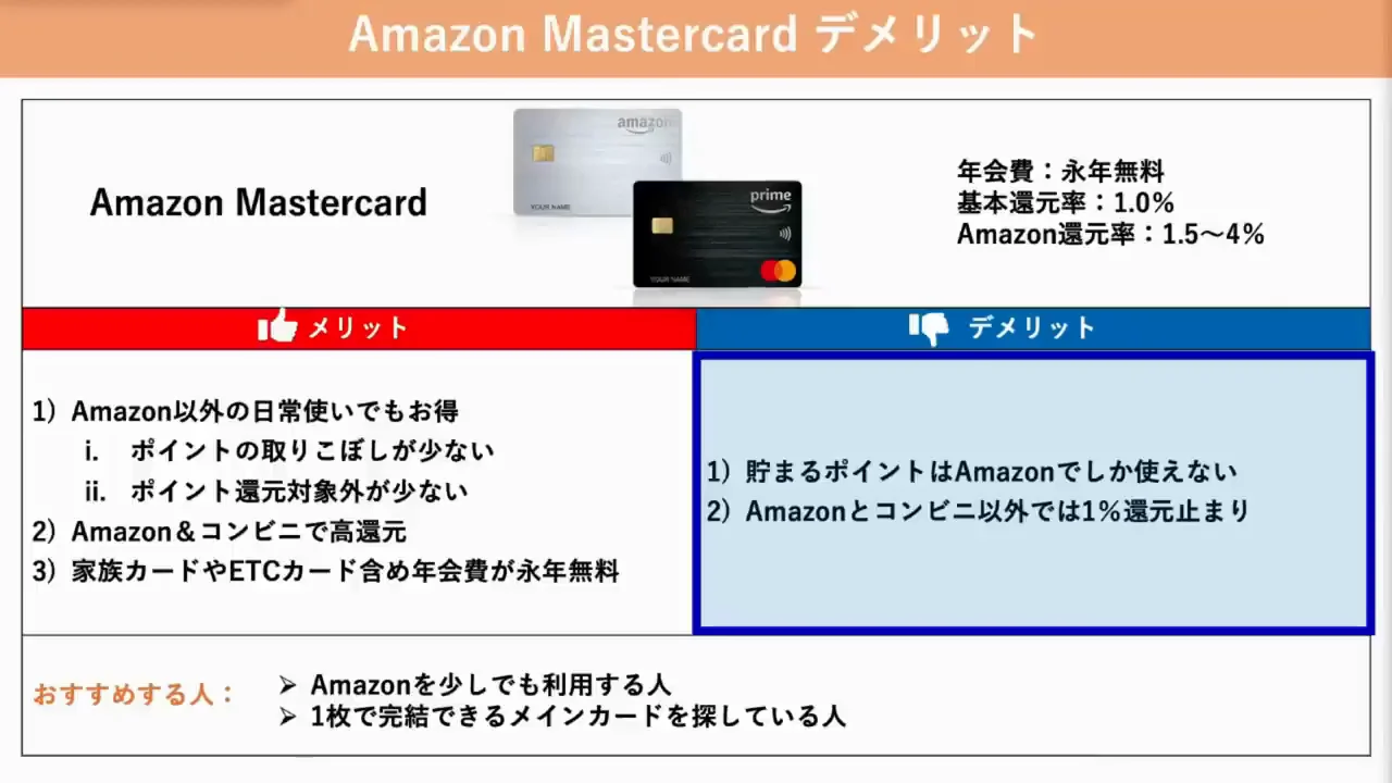 デメリット：ポイントの使い道と、それ以外の還元率