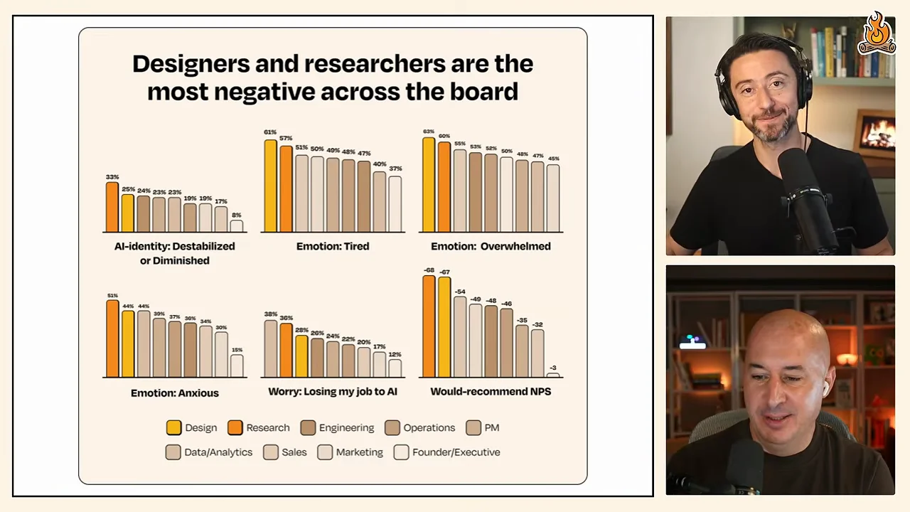 Who's happiest: founders and small companies