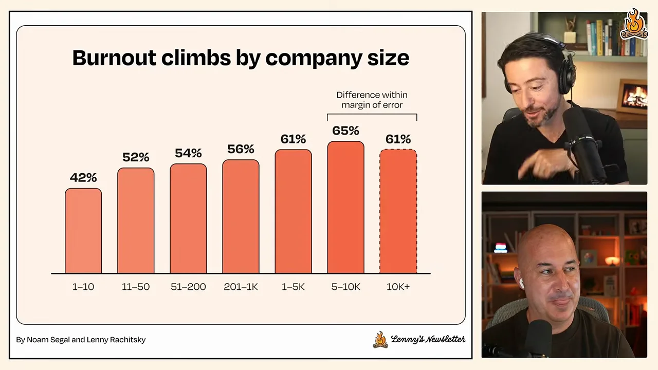 Managers: the biggest lever