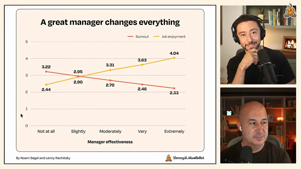 "Chaotic": how people describe the industry