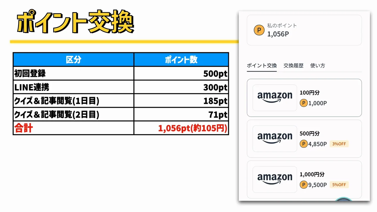 交換の実際と交換単位の選び方