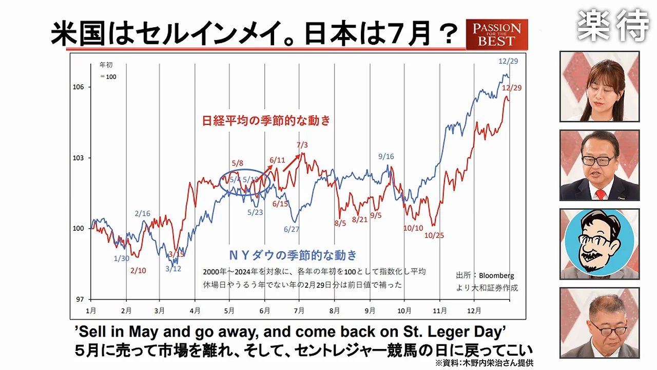 6月の日本株を支える配当と、7月のETF分配金