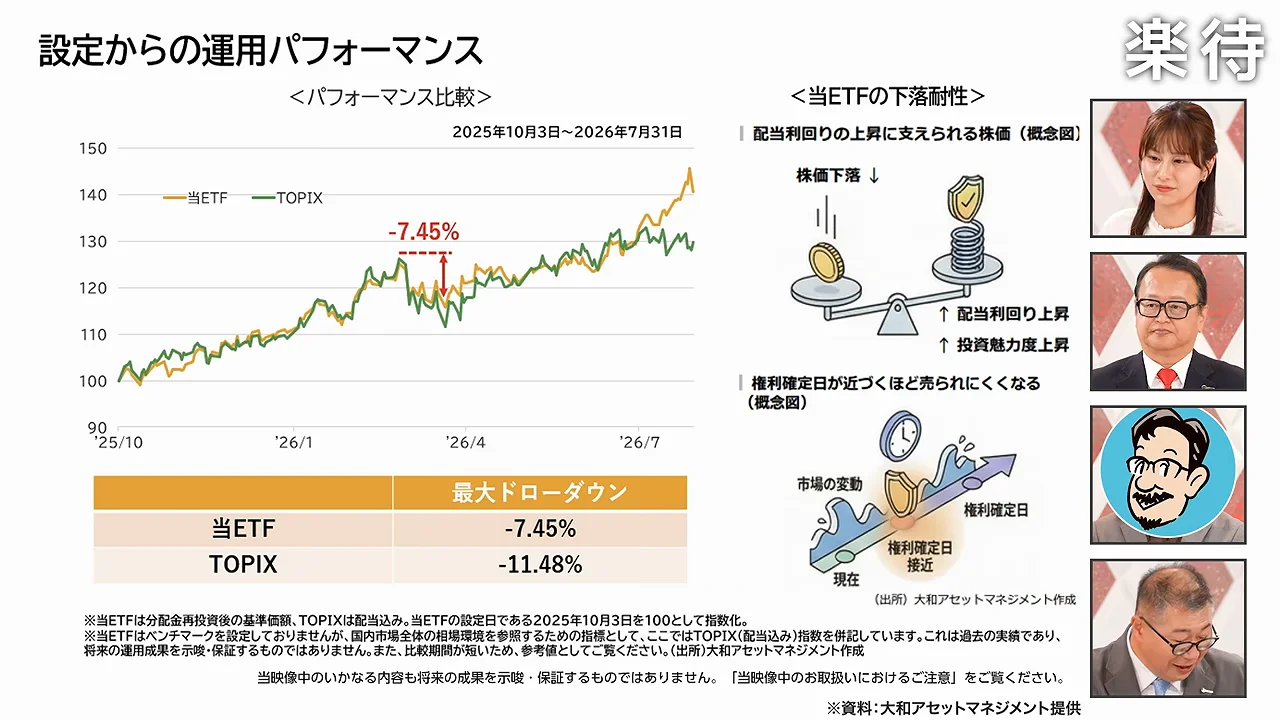 下落局面での強さはどこから来るのか