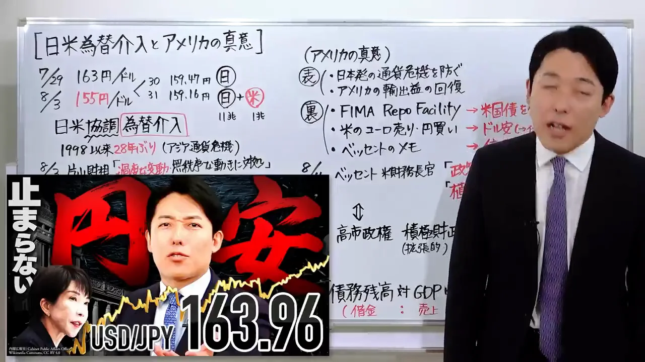 「円安は止まった」という反応への反論