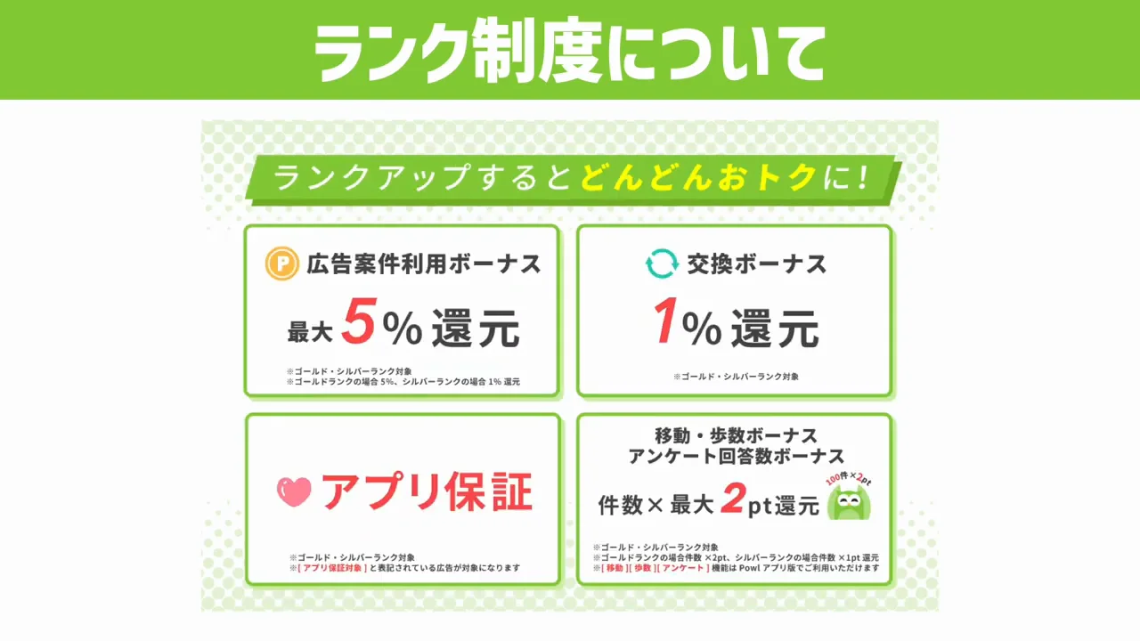 ランク制度の全体像