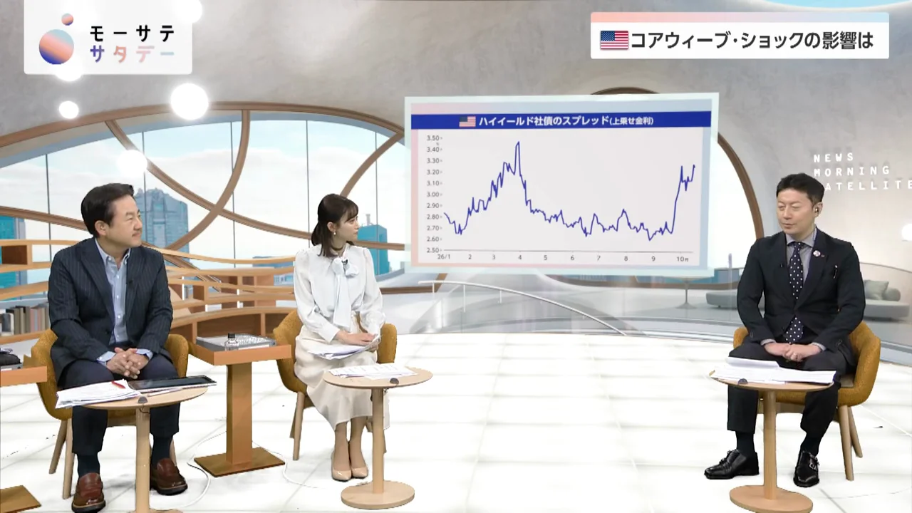 谷氏の見立て：上昇したのは国債金利ではなく企業の調達金利