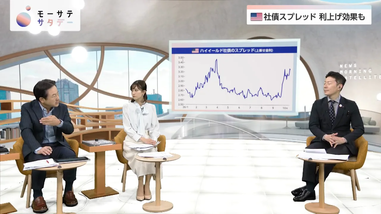 スプレッド拡大が「利上げの肩代わり」となり、国債金利は低下