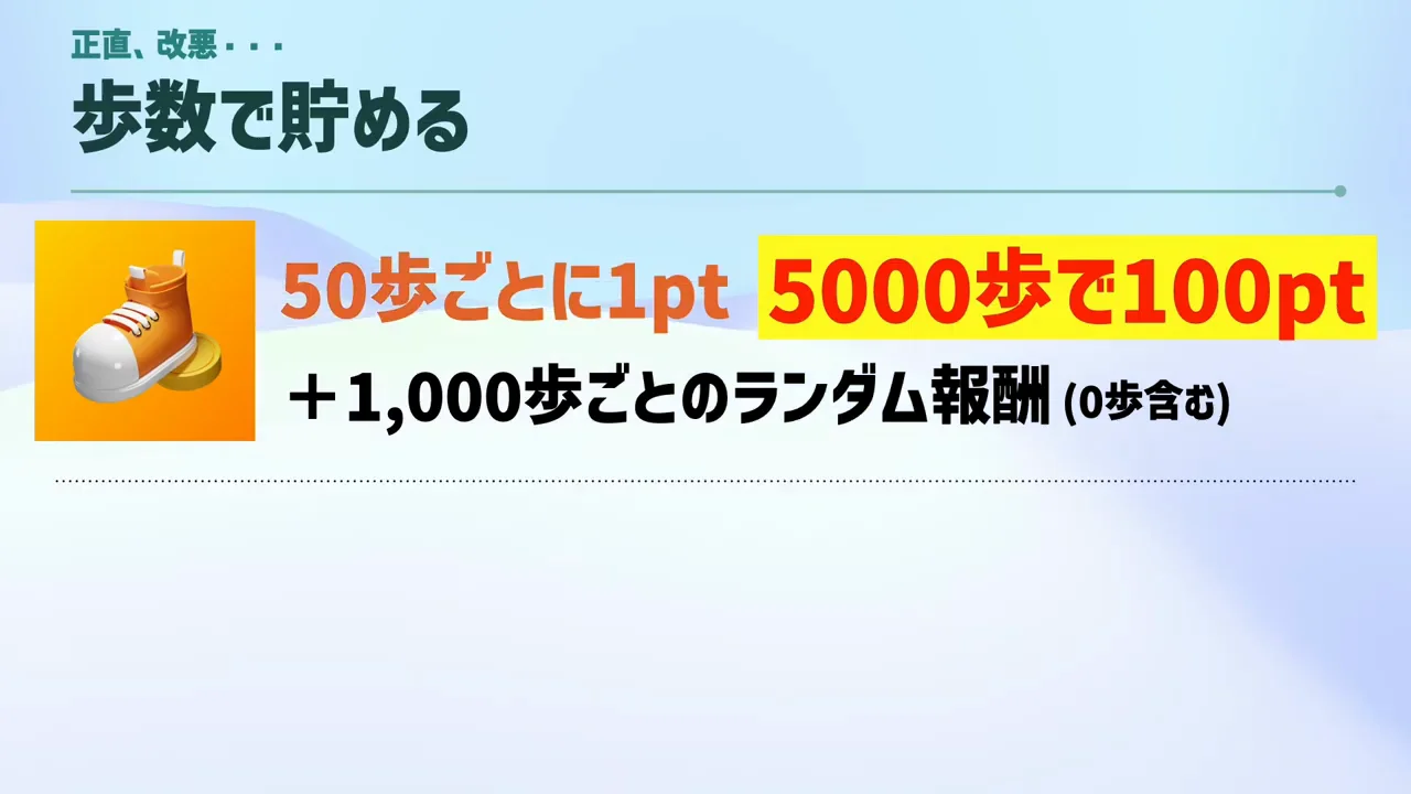 歩数：獲得量はおよそ5分の1に