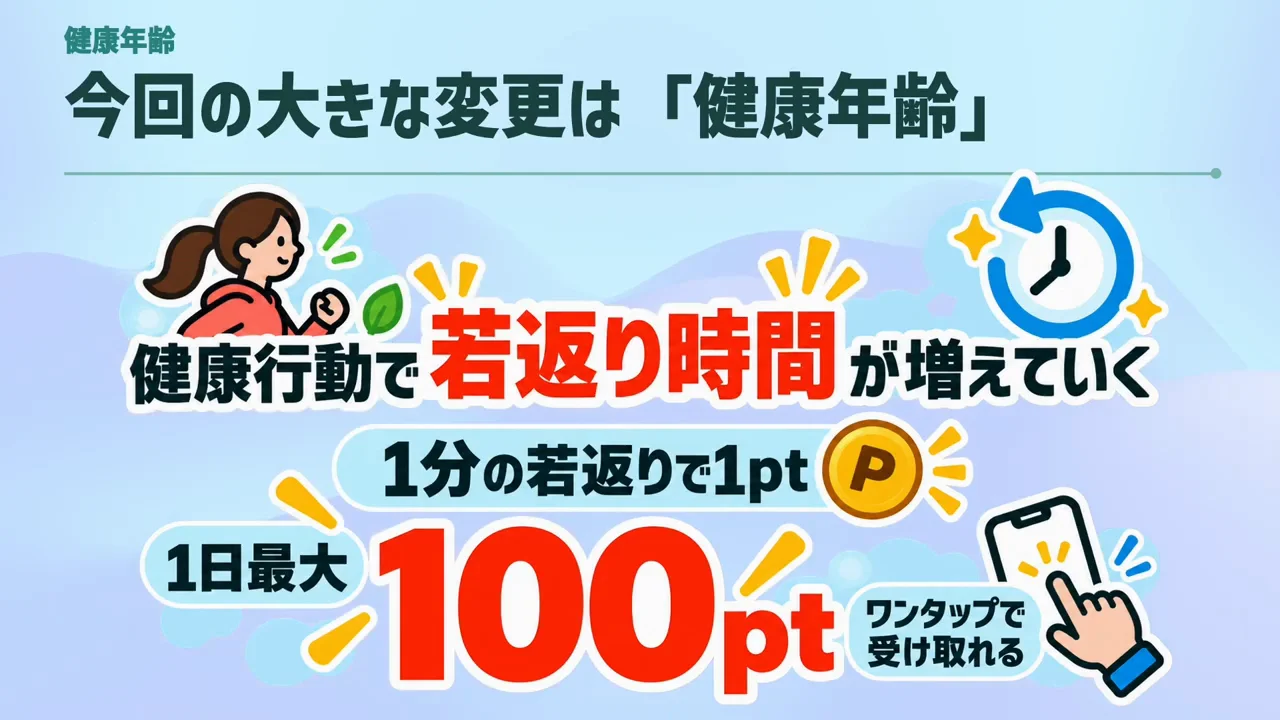 健康年齢：今回いちばん大きな変更点