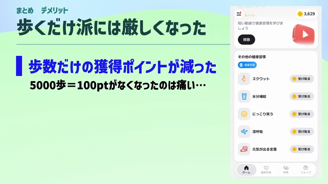 デメリット：歩くだけでは貯まらず、手間も増えた