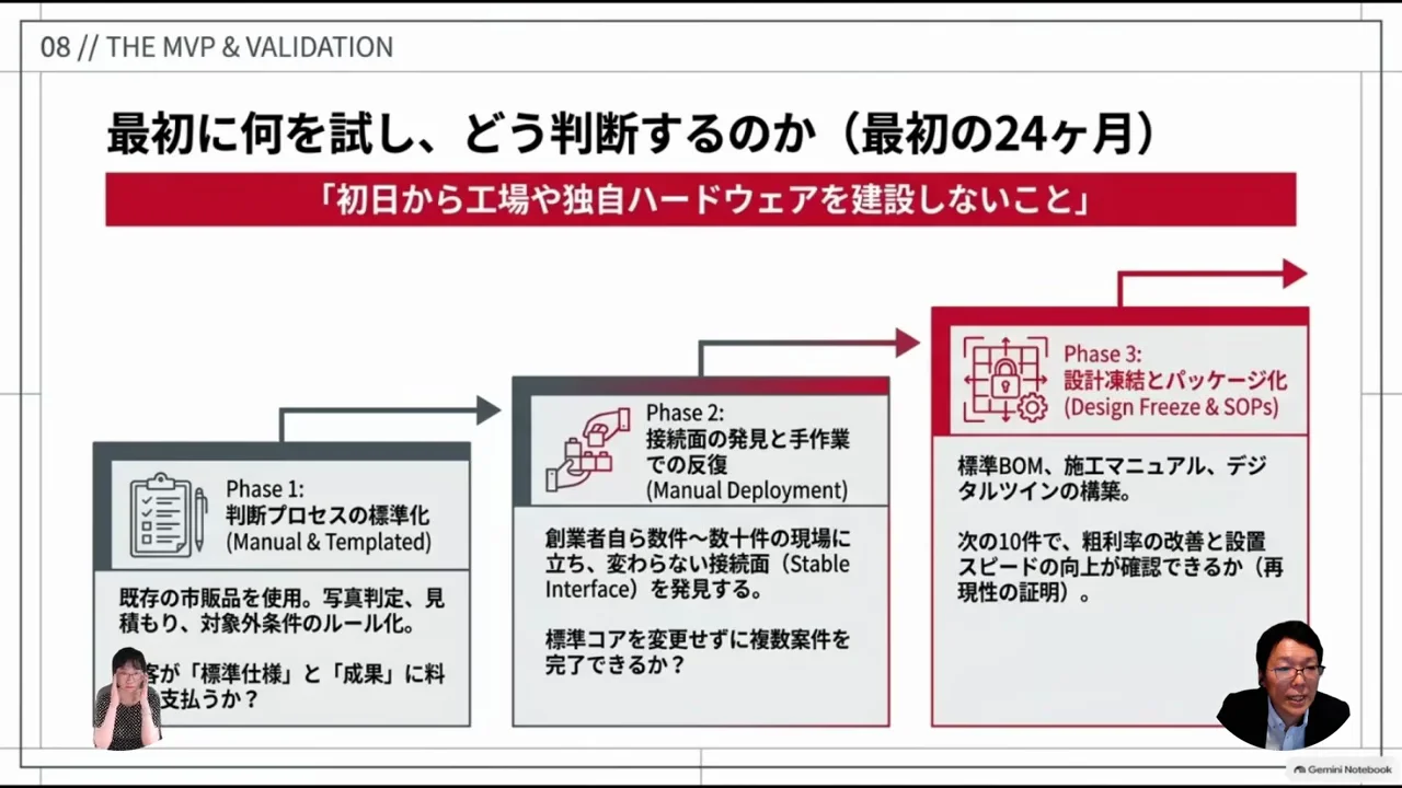実践ロードマップ：手作業の反復から設計凍結まで