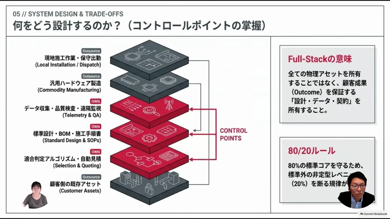 何をどう設計するか：適合判定から施工、データまで