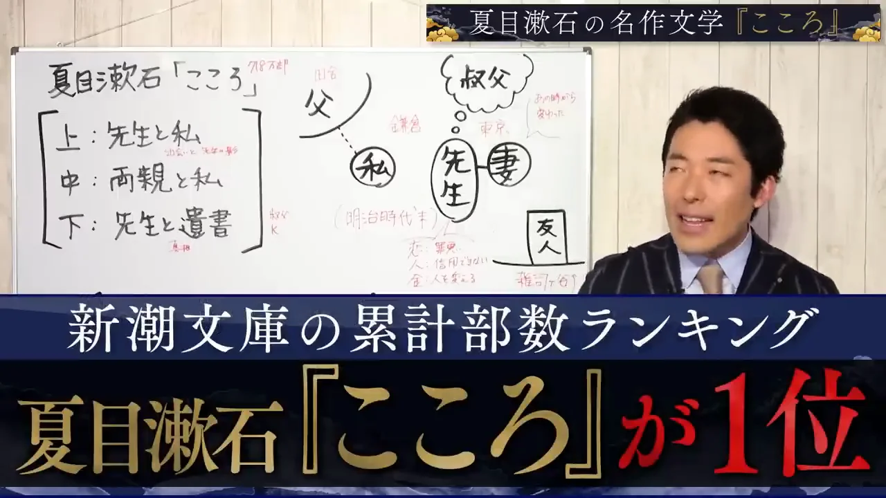 「日本で最も売れた小説」の一つとしての『こころ』