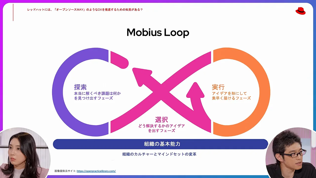 メビウスループ:探索・選択・実行
