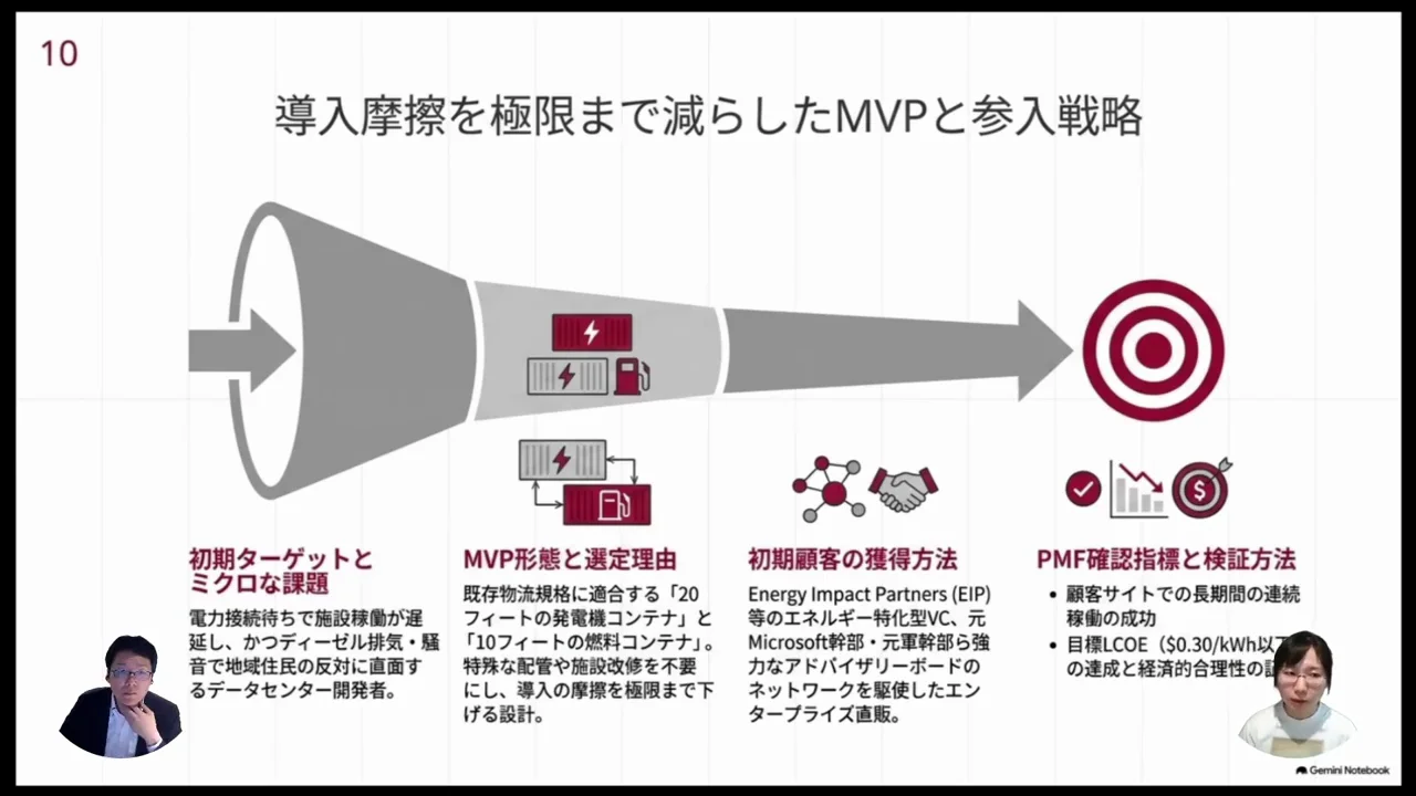 初期の参入戦略：置くだけで使える