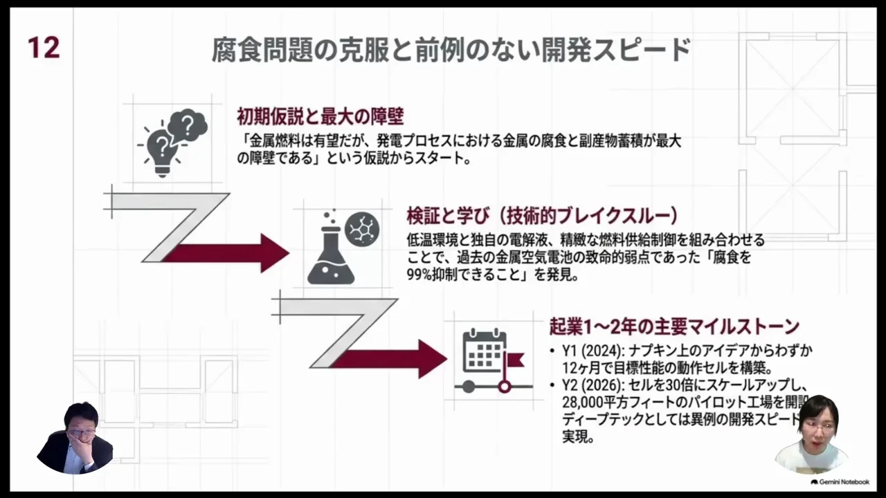 初期の学び：腐食の抑制と速いスケールアップ