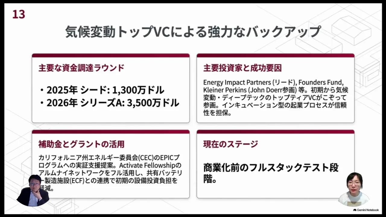 資金調達と投資家